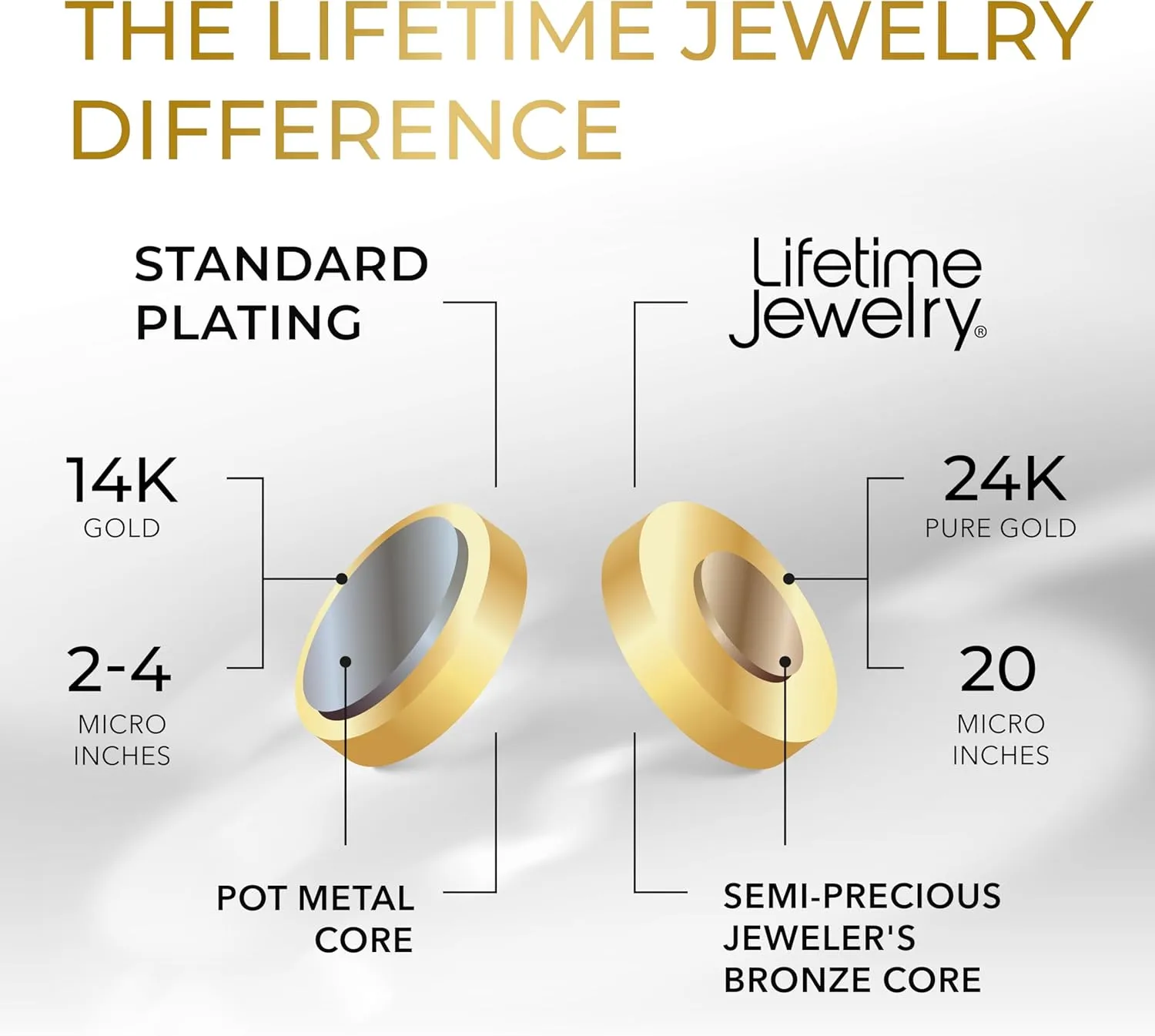 LIFETIME JEWELRY 1.4mm Serpentine Chain Necklace for Women & Men 24k Gold Plated